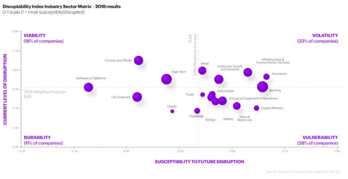 Disruptive Industry Sector Matrix